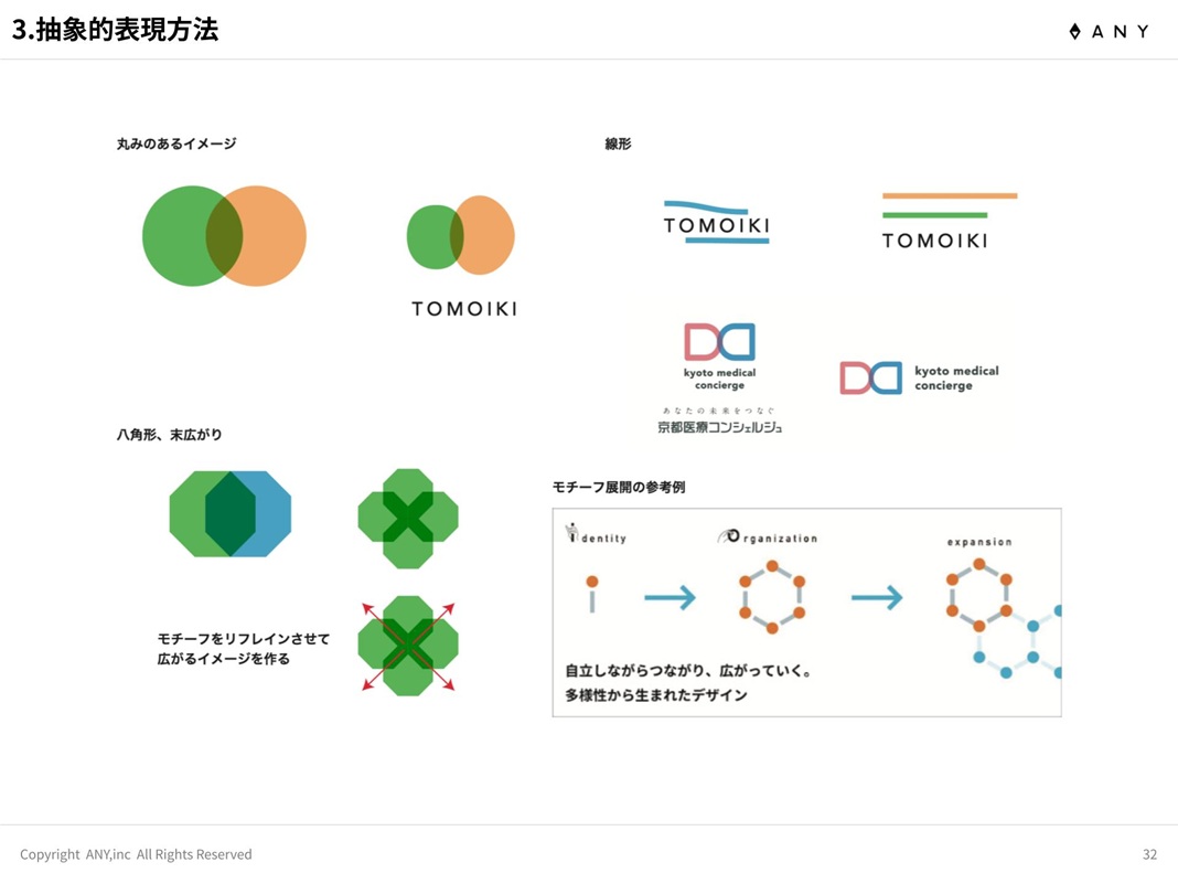 抽象的表現方法